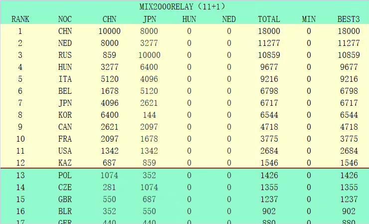 据《阿斯报》记者JavierMiguel报道，对于马竞8000万欧的报价，巴萨根本出不起，最多能给2500万欧。